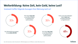 Die Grafik zeigt, aus welchen Gründen Beschäftigte keine Weiterbildungen machen.