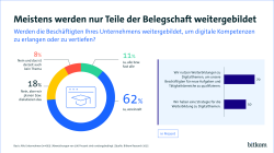 Die Grafik zeigt, ob die Beschäftigten in Unternehmen zu digitalen Kompetenzen weitergebildet werden.